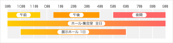 施設を利用できる時間帯